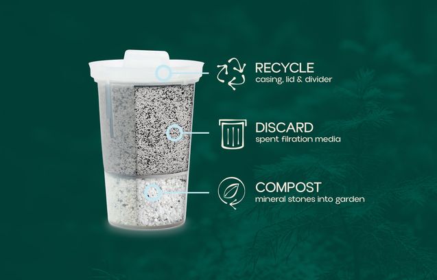 A Sustainable Choice
