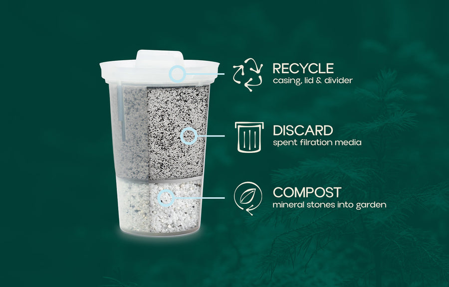 Cleaner Water Supports the Bigger Reset